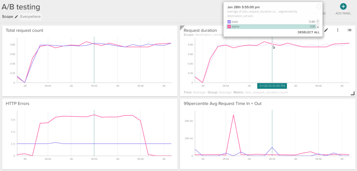 how-to-monitor-istio-the-kubernetes-service-mesh-sysdig