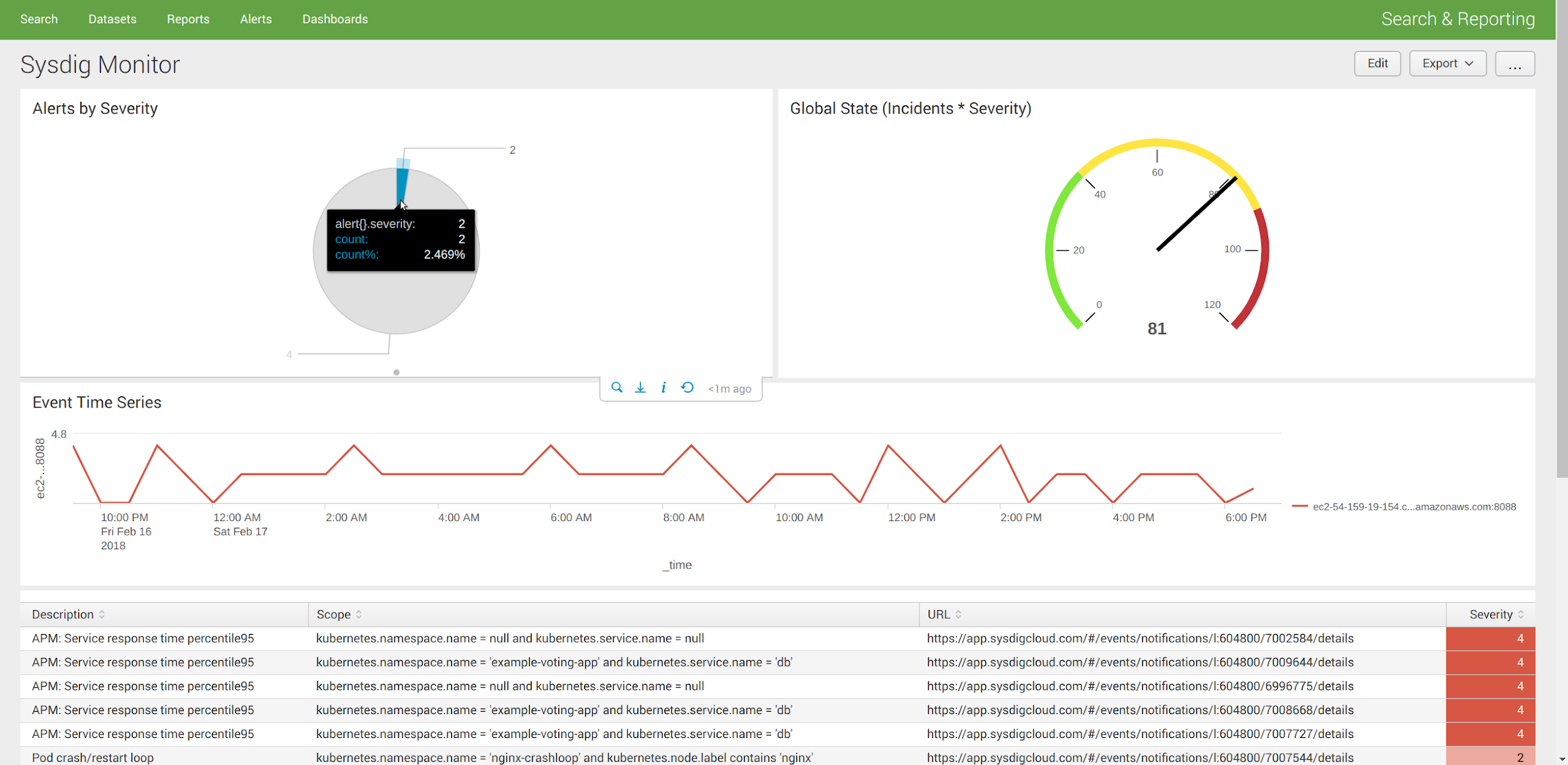 send-kubernetes-docker-events-to-elasticsearch-splunk